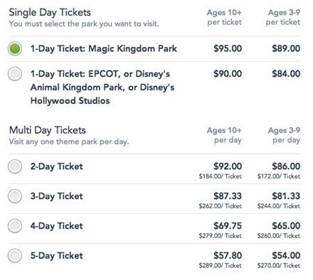 Disney Raises Prices Past the $90 Mark, So Your Summer Vacation to the Mouse Will Cost More Cheddar | Frommer's